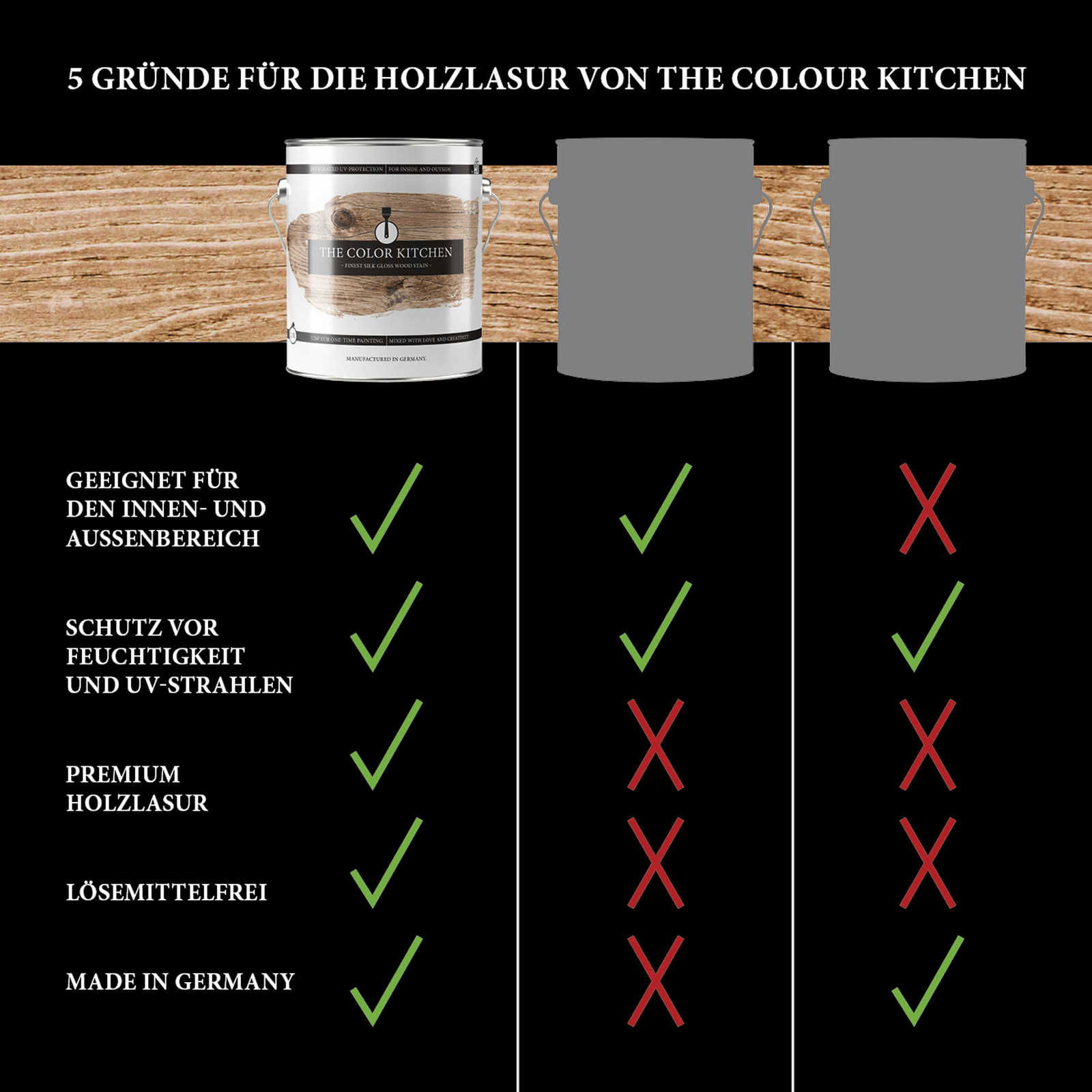 The Color Kitchen Colour Lasuren