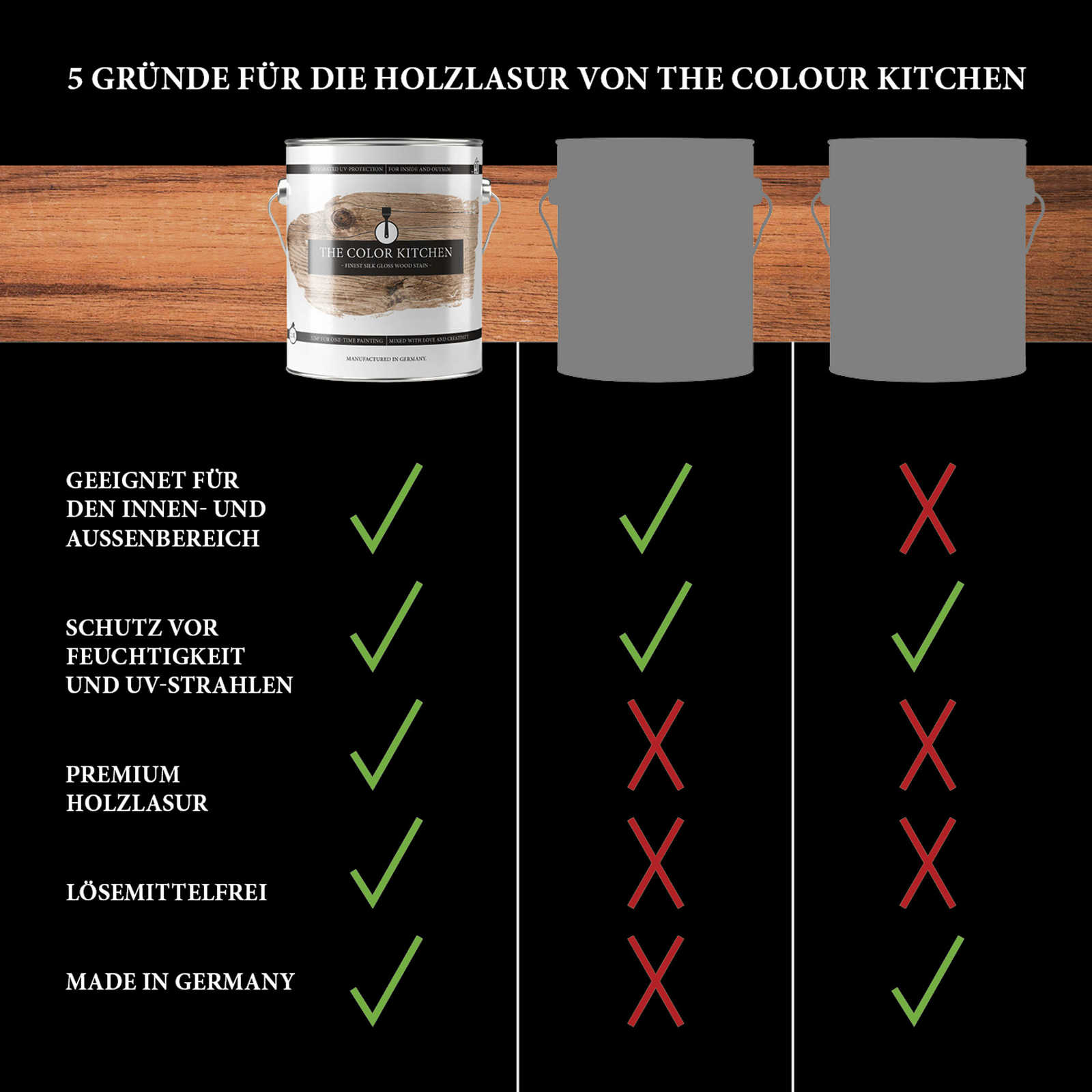 The Color Kitchen Couleur Lasuren