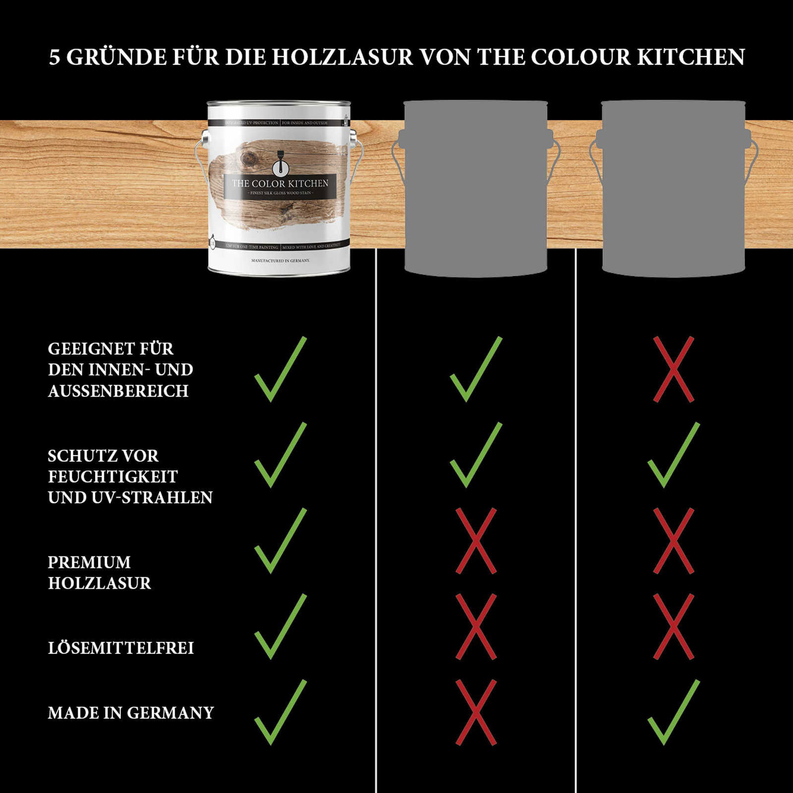 The Color Kitchen Couleur Lasuren