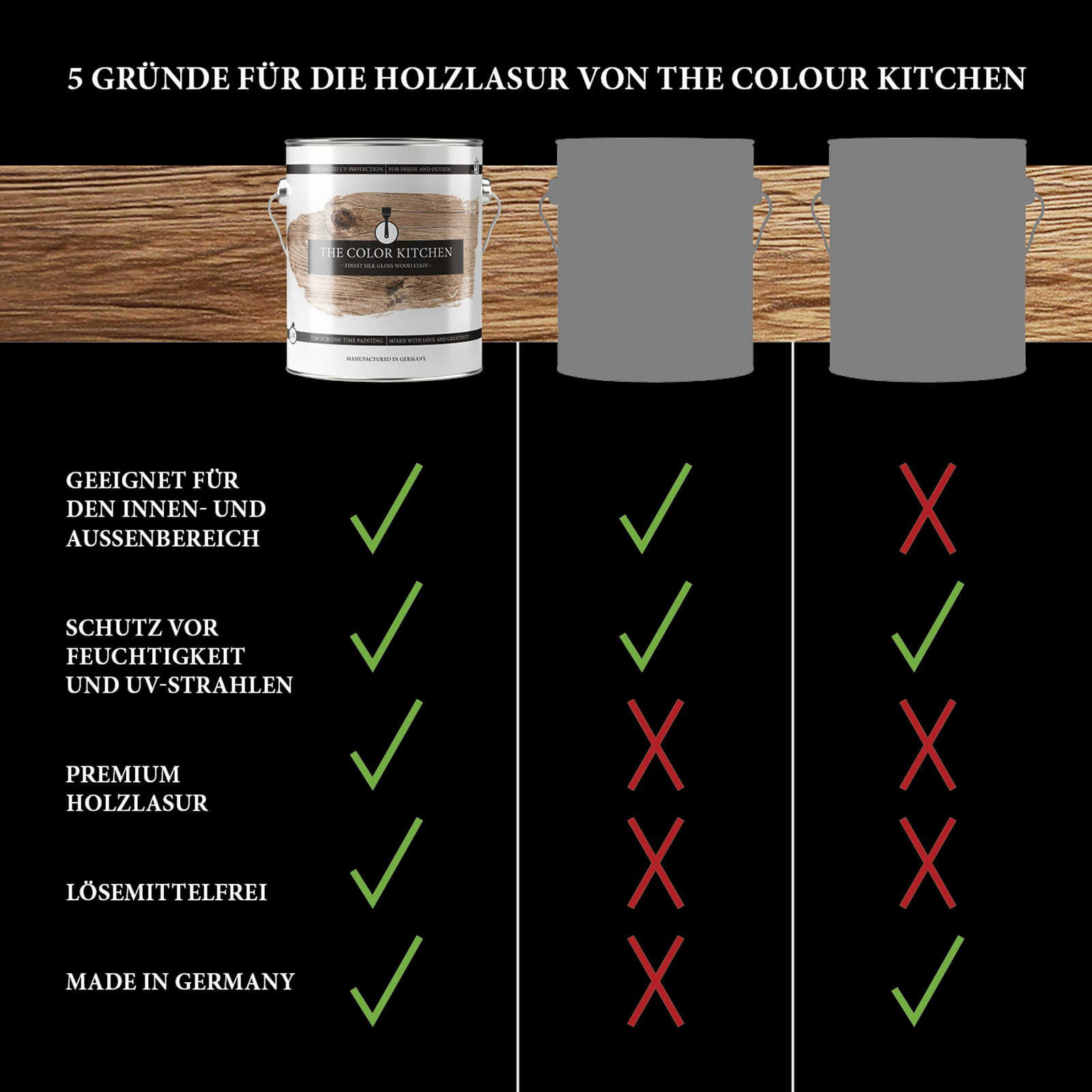 The Color Kitchen Couleur Lasuren