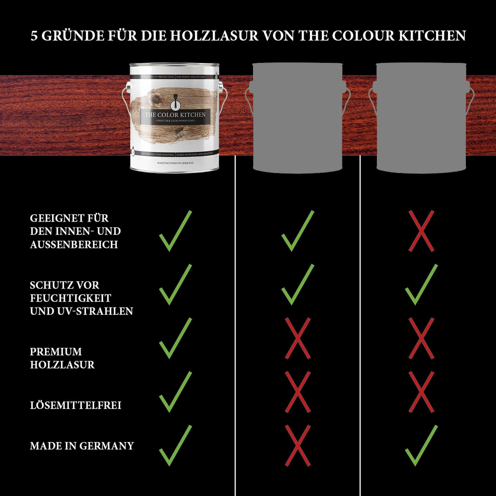 The Color Kitchen Couleur Lasuren
